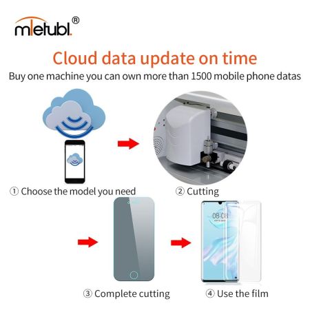 Плоттер для резки защитных пленок Mietubl MT180{number} | zapchasti-n1.ru
